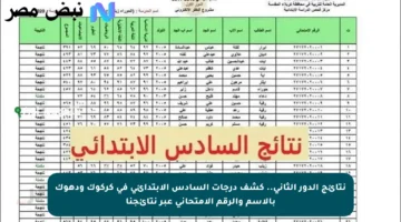 نتائج الدور الثاني.. كشف درجات السادس الابتدائي في كركوك ودهوك بالاسم والرقم الامتحاني عبر نتائجنا